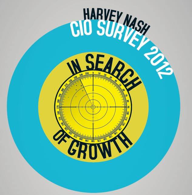 Report on Havey Nash Survey and impact on digital insurance