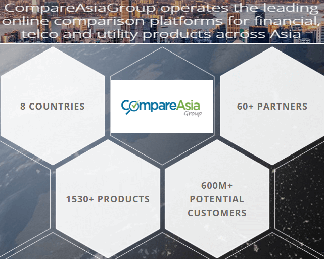 compareasiagroup-reach