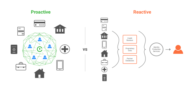 Crypto Identity Protection: Guarding Your Digital Self Against the Shadows