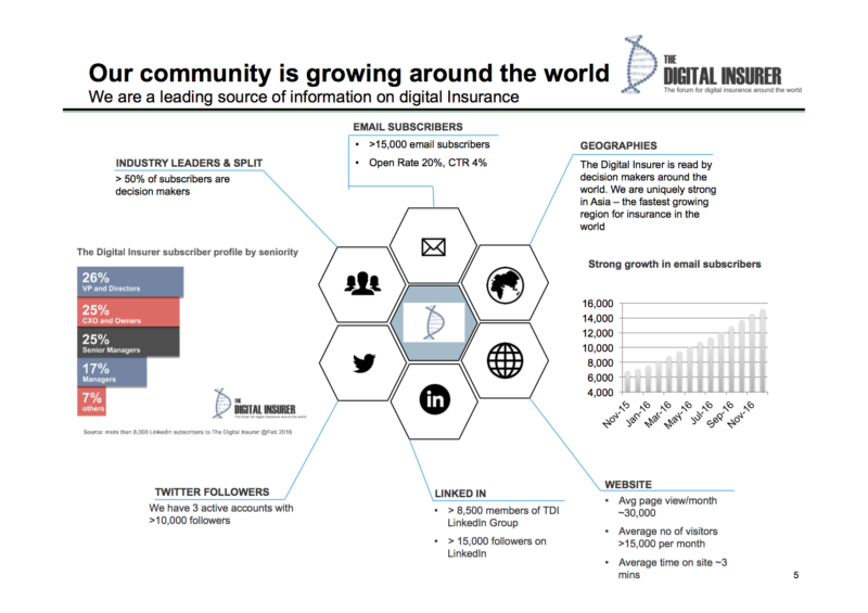 The Digital Insurer's 2016 year end review and 2017 forecast The