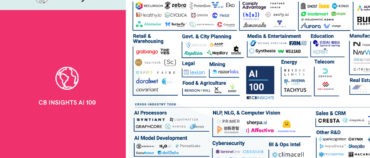 CB Insights names Zesty.ai to Most Innovative AI Startups In The World