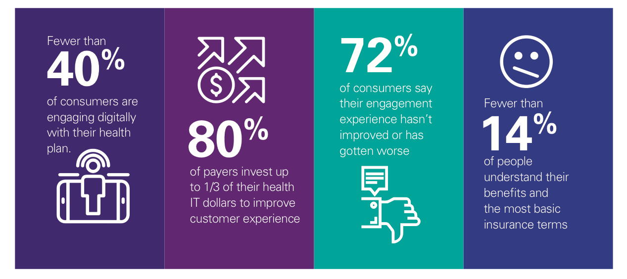 kpmg customer experience research