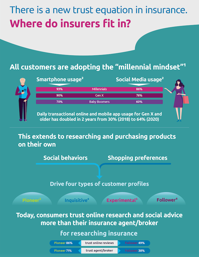 Capgemini and Efma World Insurance Report 2020 The