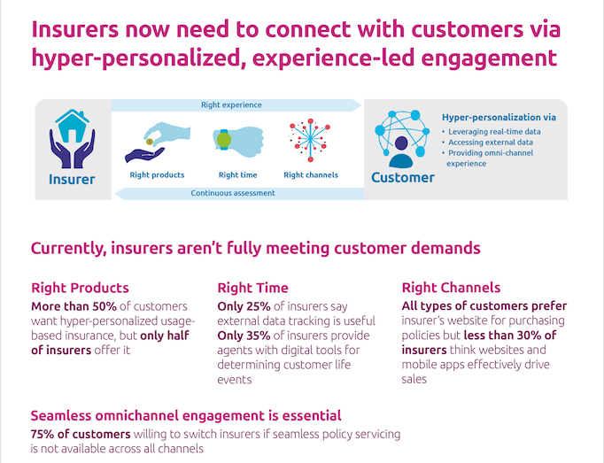 Capgemini and Efma World Insurance Report 2020 The