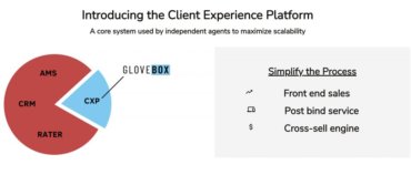 GloveBox defines CXP as a new vertical with its enhanced website