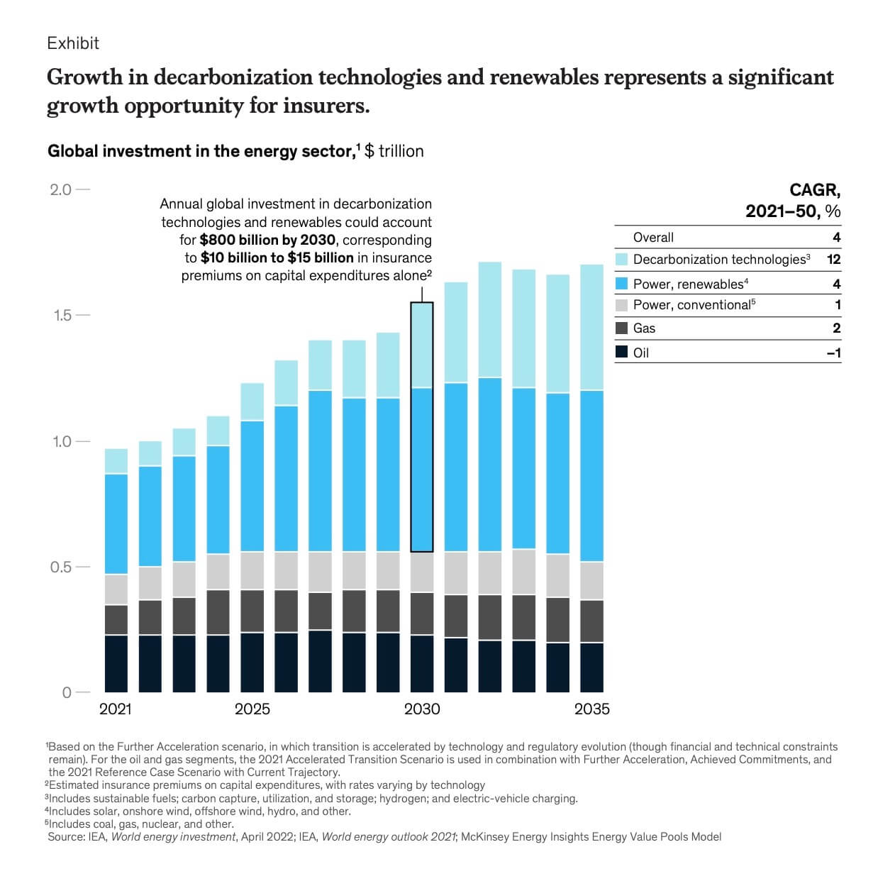 Library McKinsey Capturing the climate opportunity in insurance
