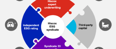 Hiscox launching ESG syndicate with third-party capital target – Artemis.bm