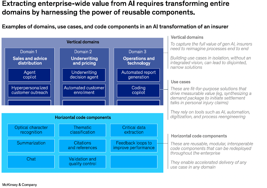 マッキンゼー：保険業界におけるAIの未来 - The Digital Insurer